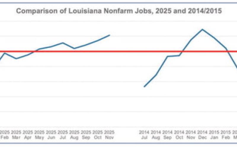 Taken from Better Louisiana’s annual Louisiana Fact Book.