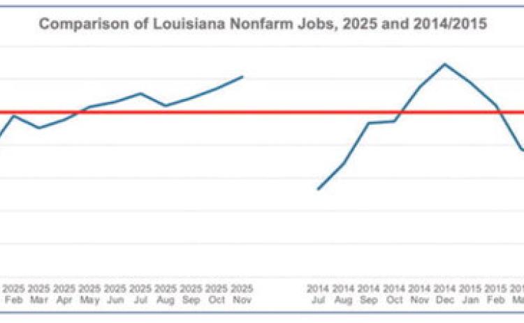 Taken from Better Louisiana’s annual Louisiana Fact Book.